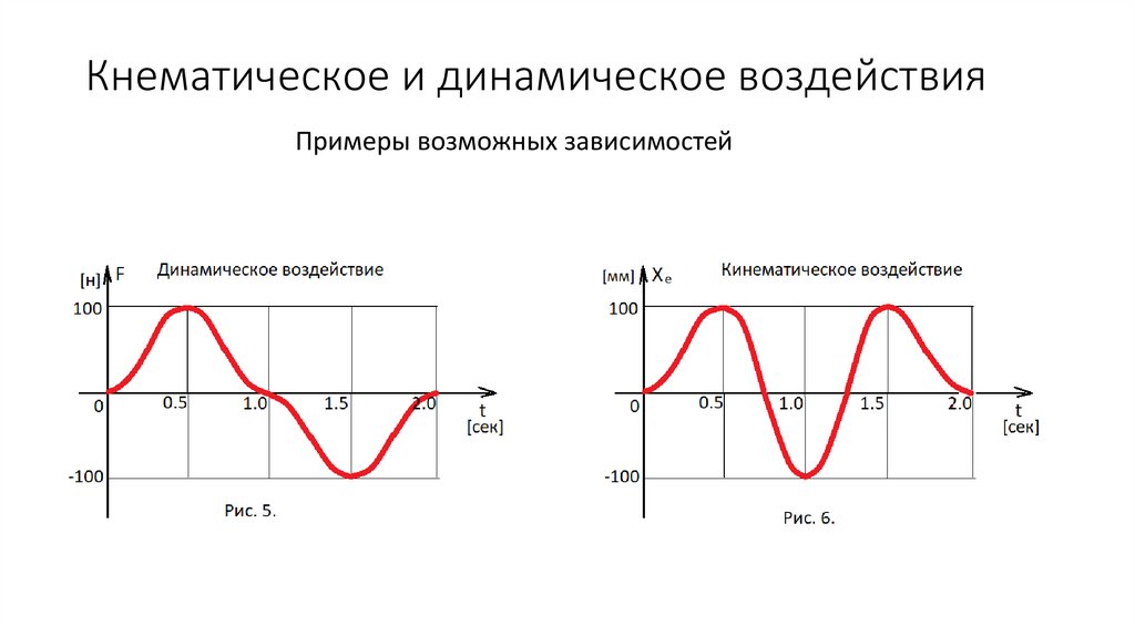 Динамическое влияние