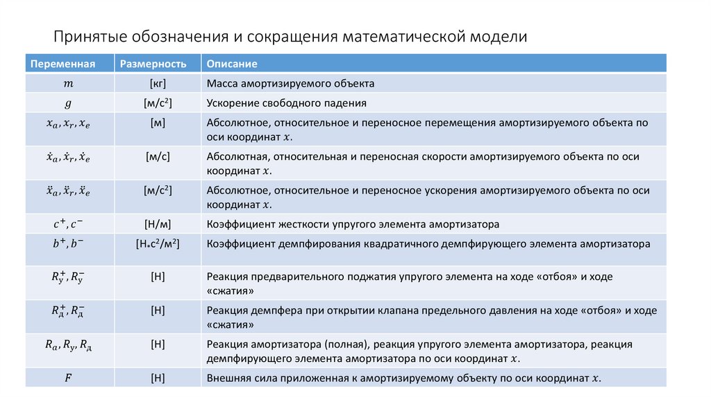 Принятые обозначения