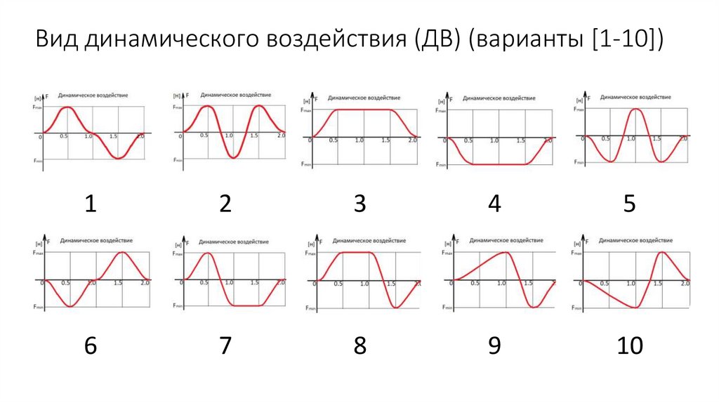 Динамический вид. Виды динамических воздействий. Динамическое воздействие это.