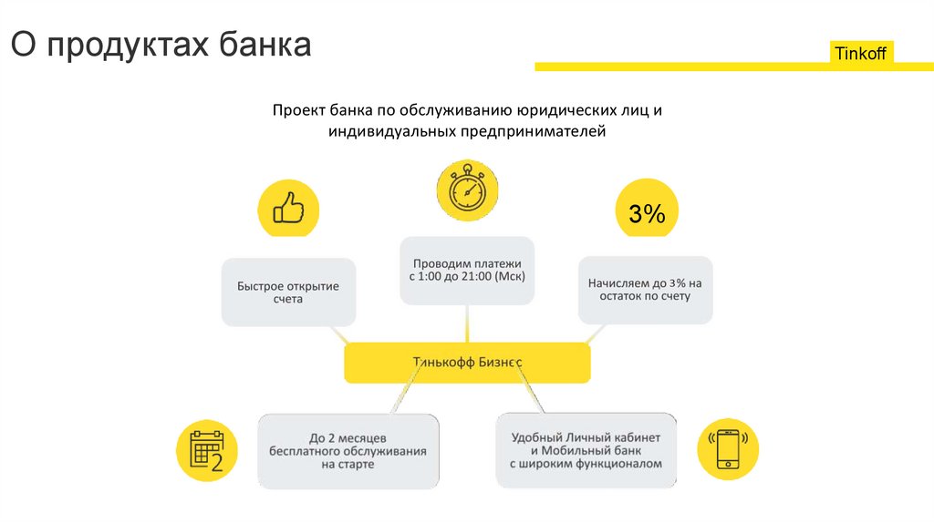 Как пройти в бизнес зал тинькофф. Тинькофф регистрация ИП. Презентация тинькофф. Открытие ИП через банк тинькофф. Индивидуальные предприниматели презентация тинькофф.