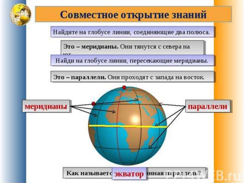 Схема глобуса земли