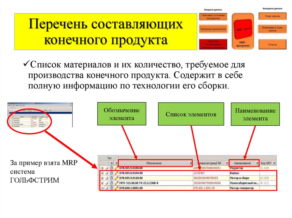 Производящих конечную продукцию