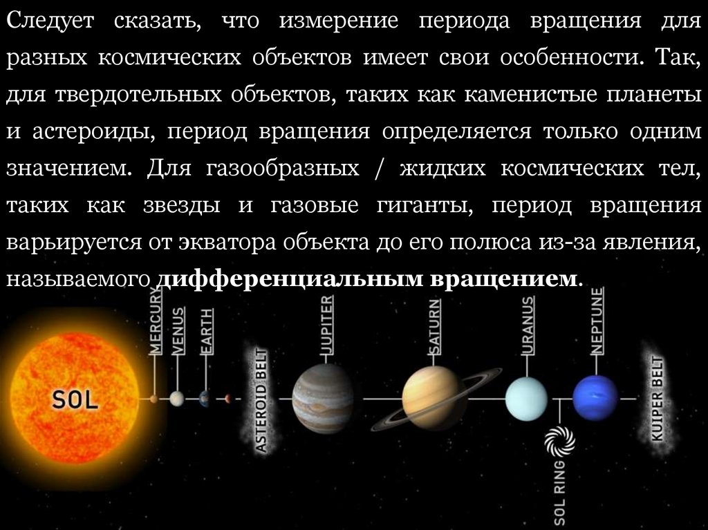 Время оборотов планет