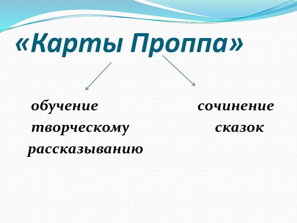 «Карты Проппа»