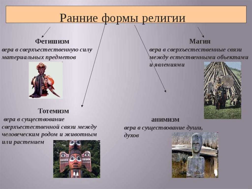 Ранние формы религии презентация