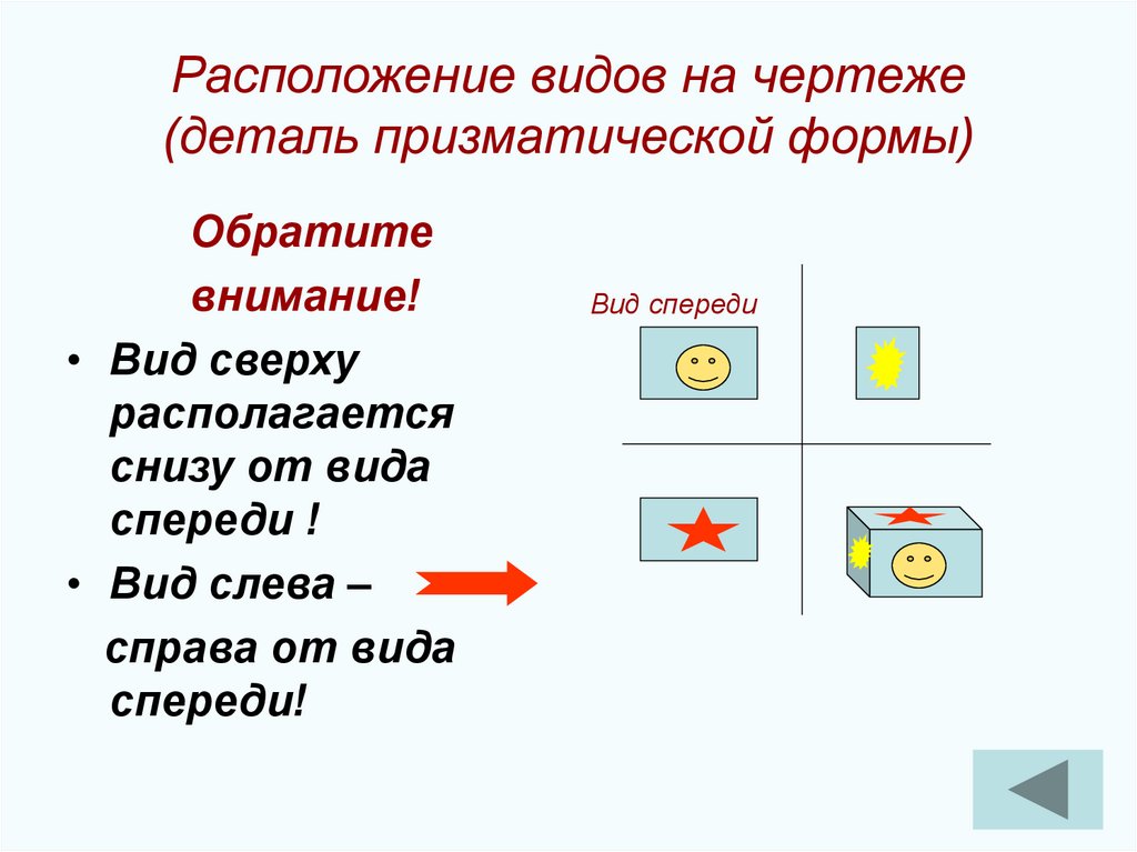 Расположенный вид