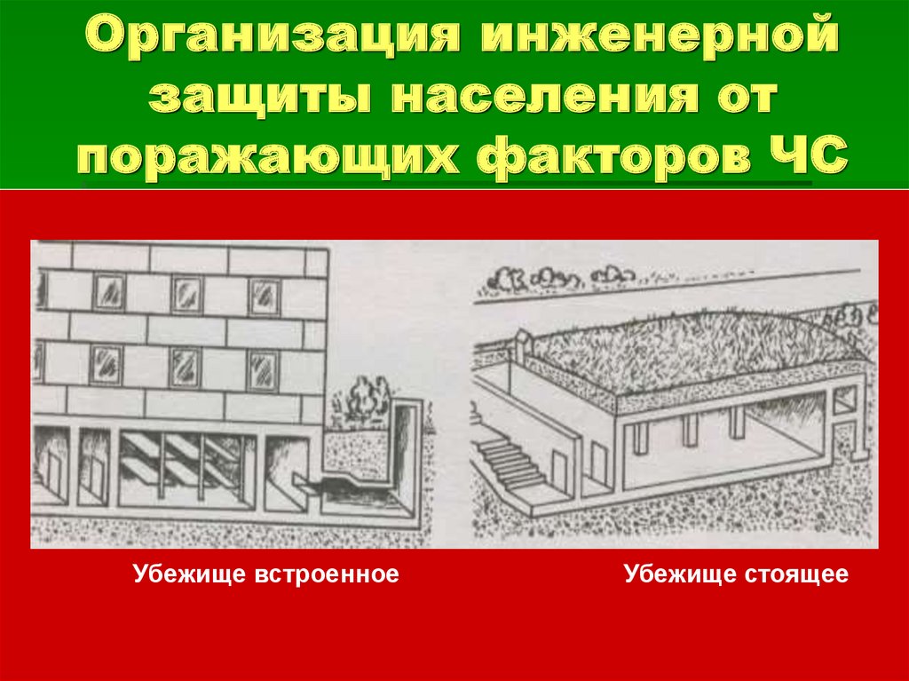 Защита населения от поражающих факторов чс презентация