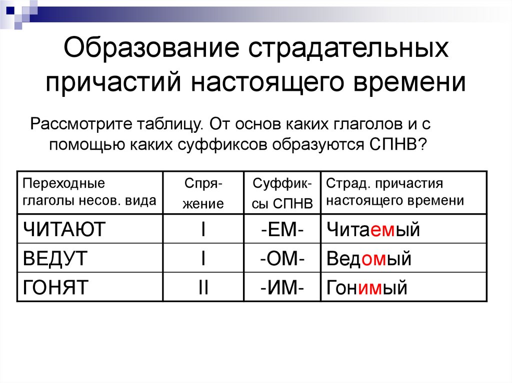 Образование страдательных причастий прошедшего времени 7 класс презентация