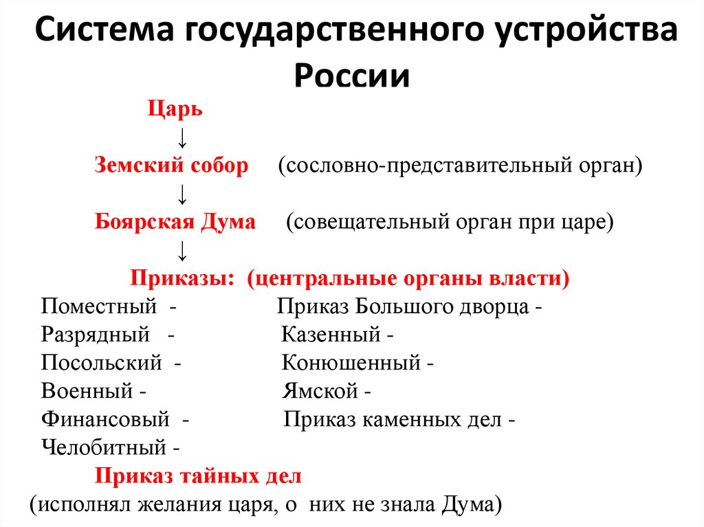 Государственное устройство при котором