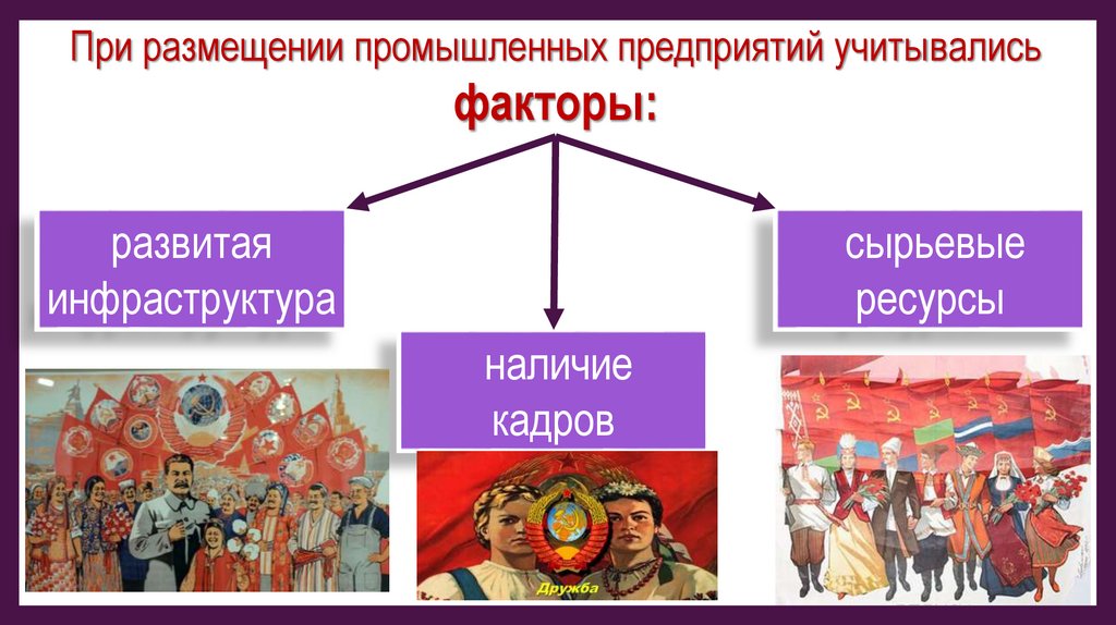 Советская национальная политика в 1930 годы презентация