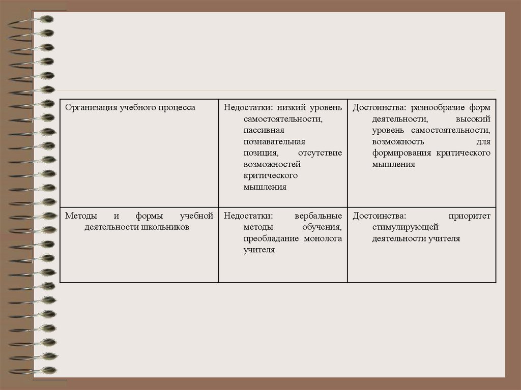 Социально экономическое развитие ссср в 1985 1991 презентация