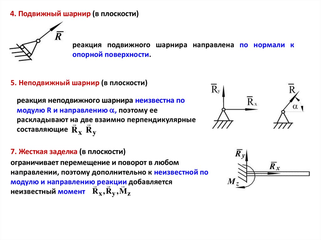 Виды шарниров теоретическая механика