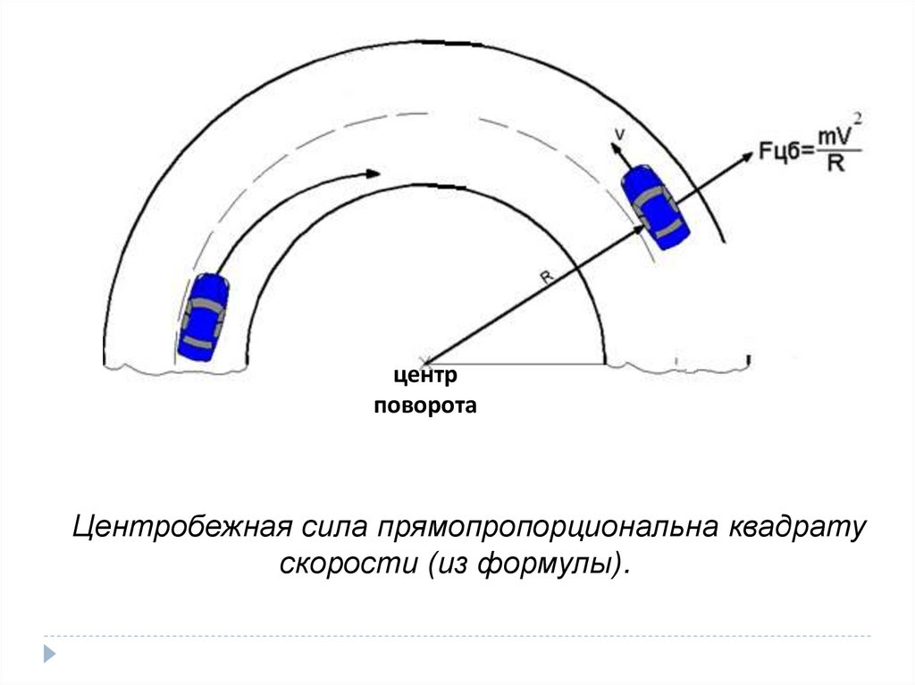 Центробежная сила в картинках