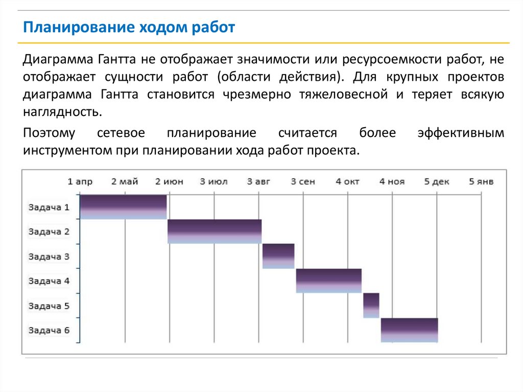 Контрольные события