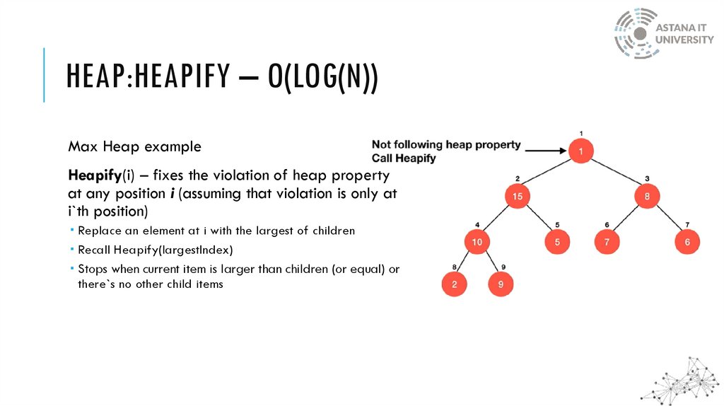 Heap:Heapify – O(log(N))