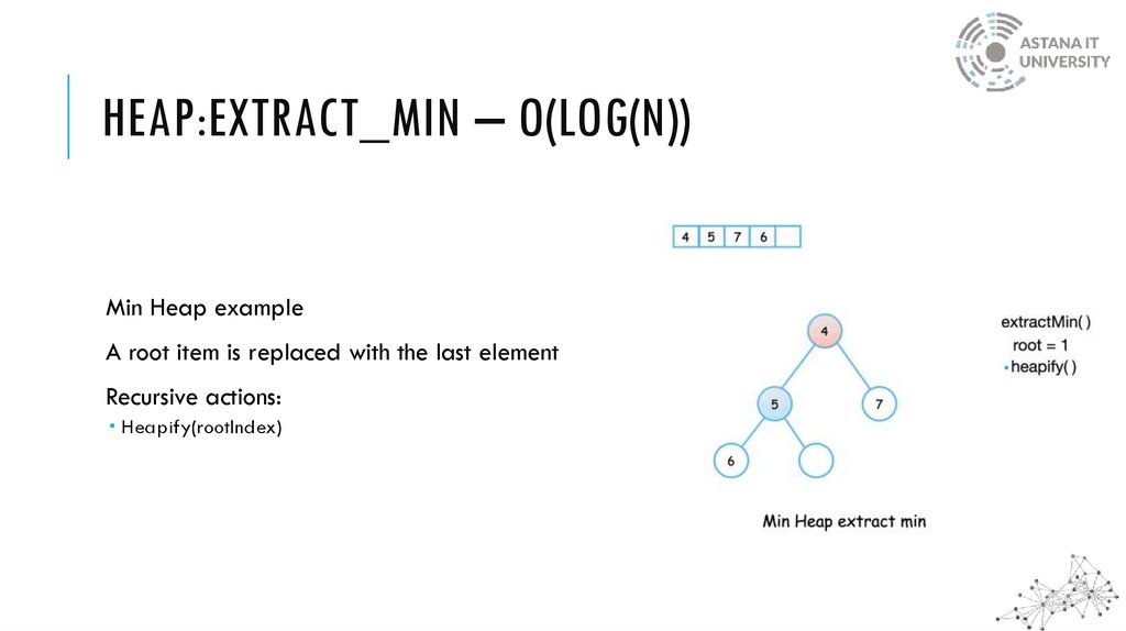 Heap:extract_MIN – O(log(N))