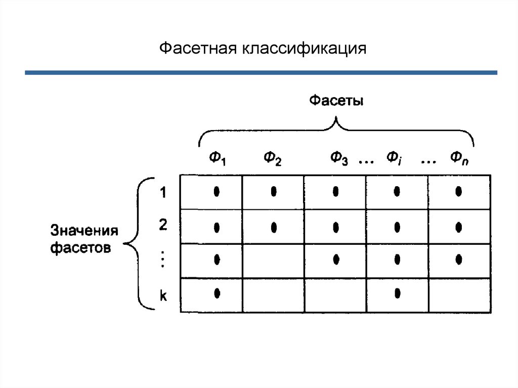 Классификация обувных товаров схема