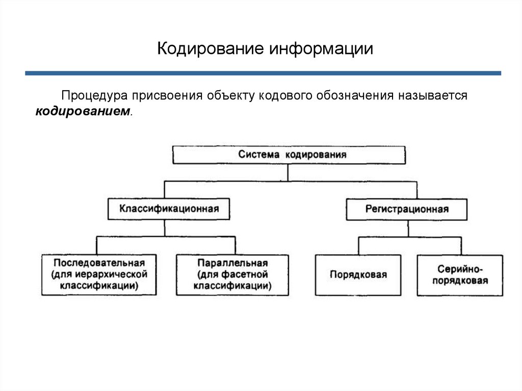 Каждому объекту присваивается. Системы кодирования примеры. Последовательная система кодирования. Классификация присвоения объект. Процесс присвоения объектам кодовых обозначений.