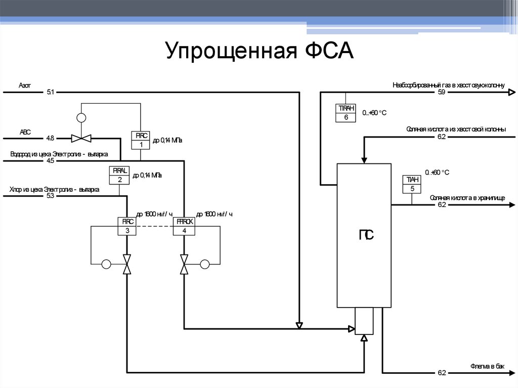 Презентация к ПЗ КП - презентация онлайн