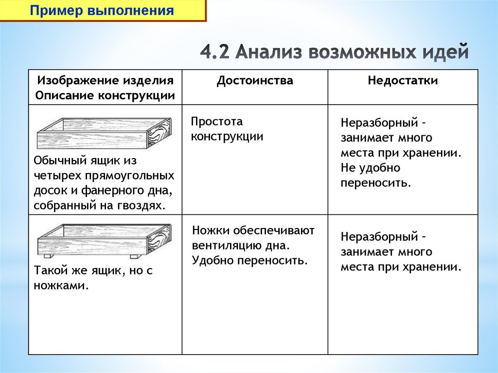 4.2 Анализ возможных идей