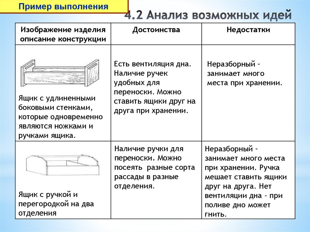 Что такое анализ возможных идей в проекте