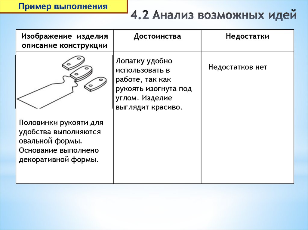 Анализ банка идей по проекту