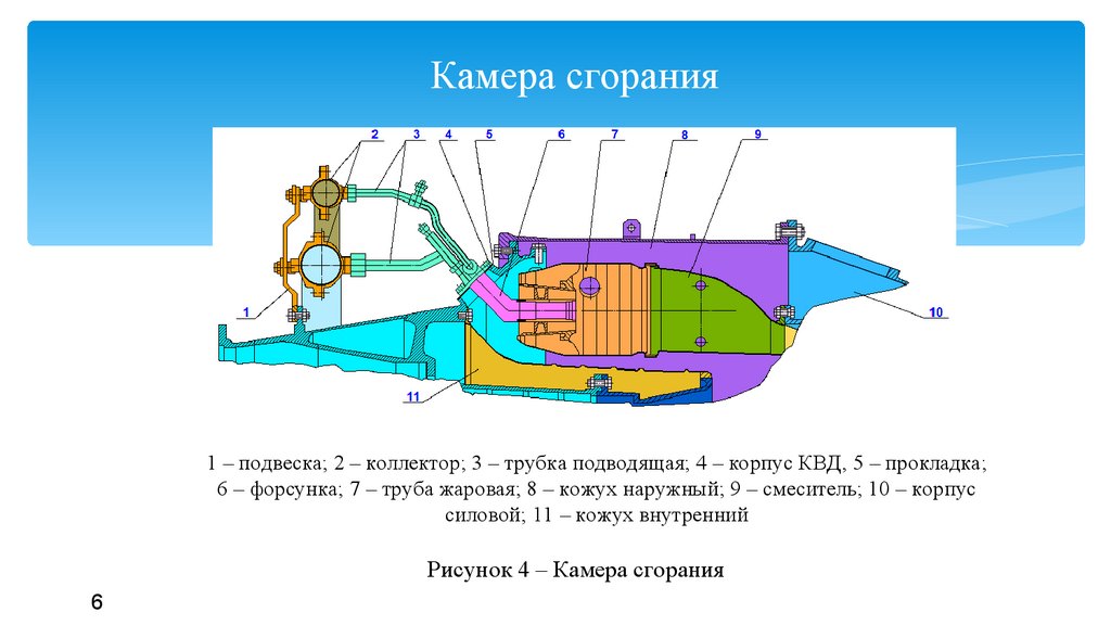 Отчет по практике: Устройство компрессорных станций