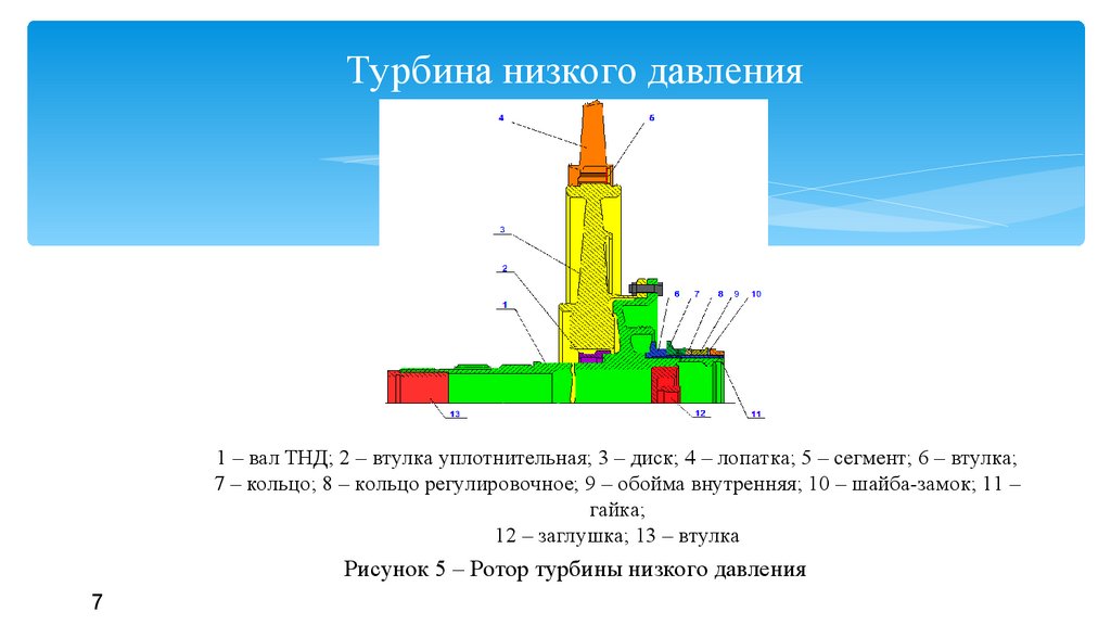 Отчет по практике: Устройство компрессорных станций