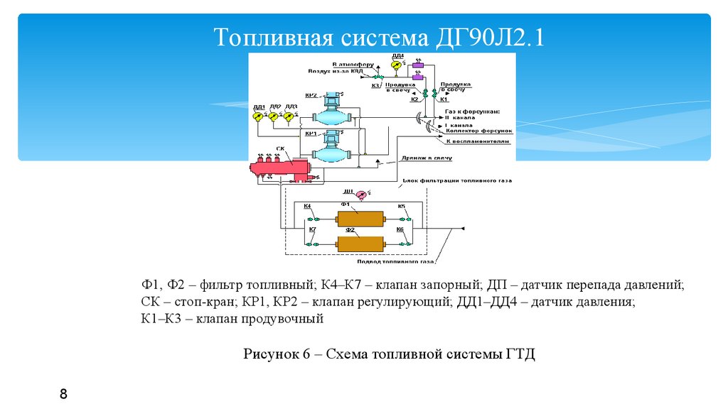 Отчет по практике: Устройство компрессорных станций