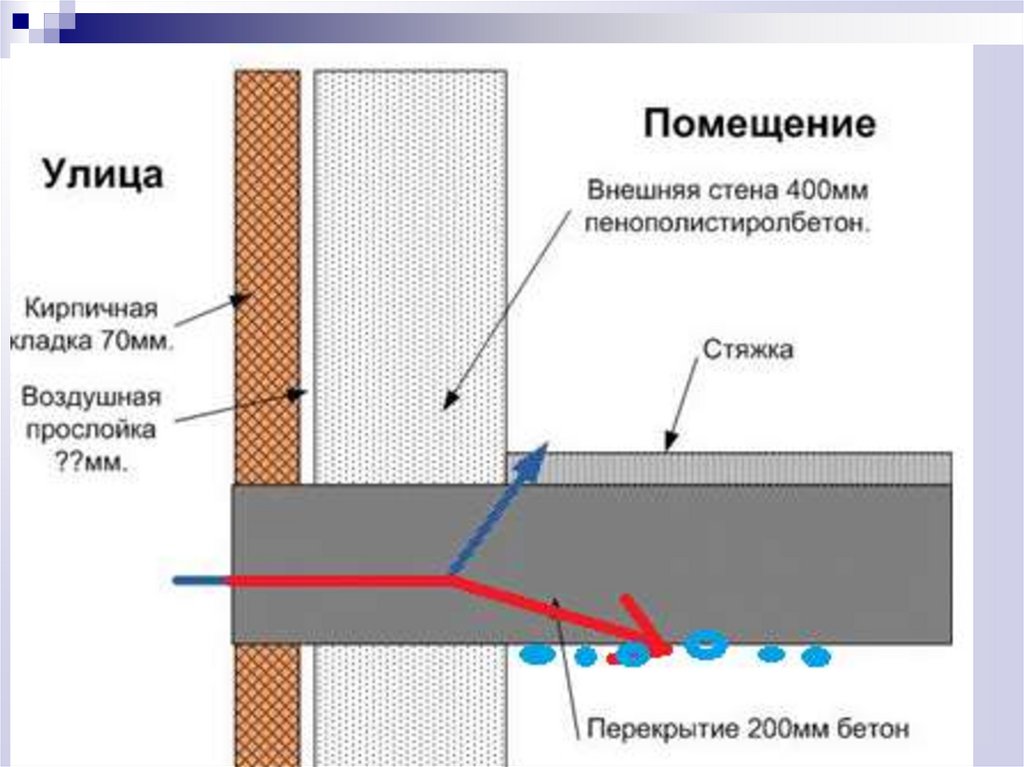 Промерзает утепленная стена. Утепление мостика холода плиты перекрытия. Узел примыкания стяжки к стене. Как утеплить торцы плит перекрытия. Термовкладыши в монолитной плите.