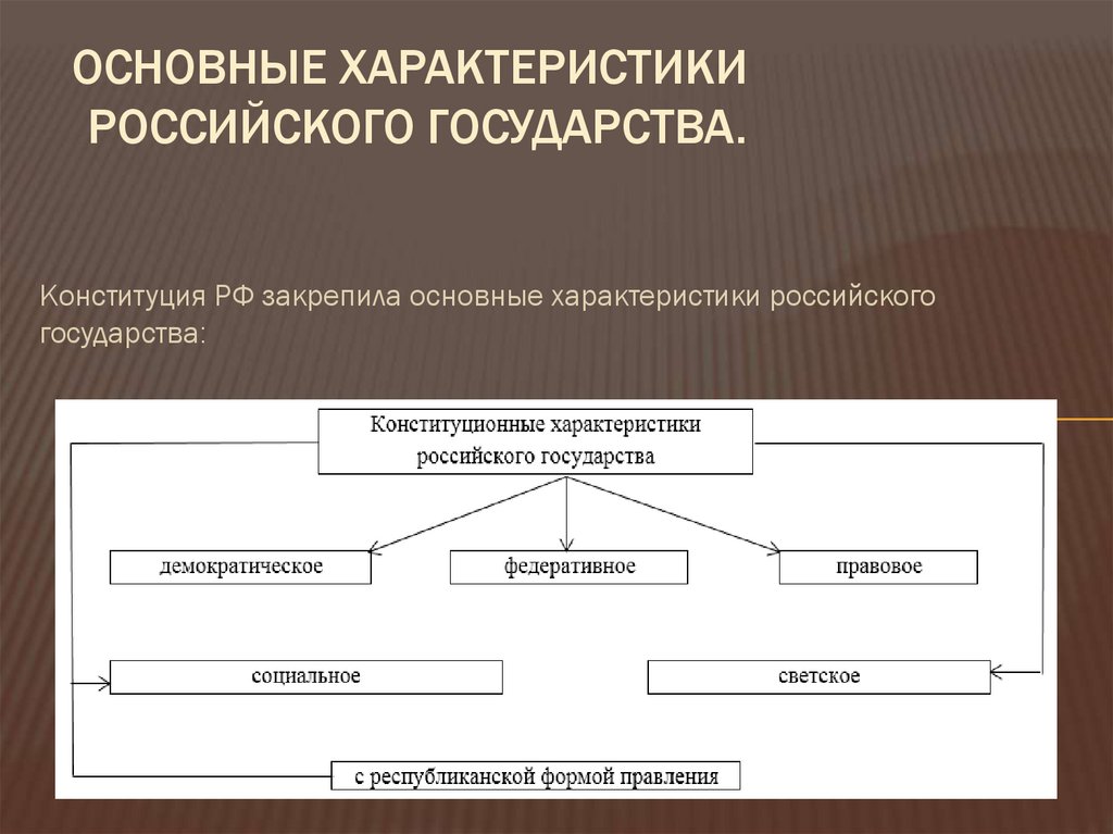 Под формой государства