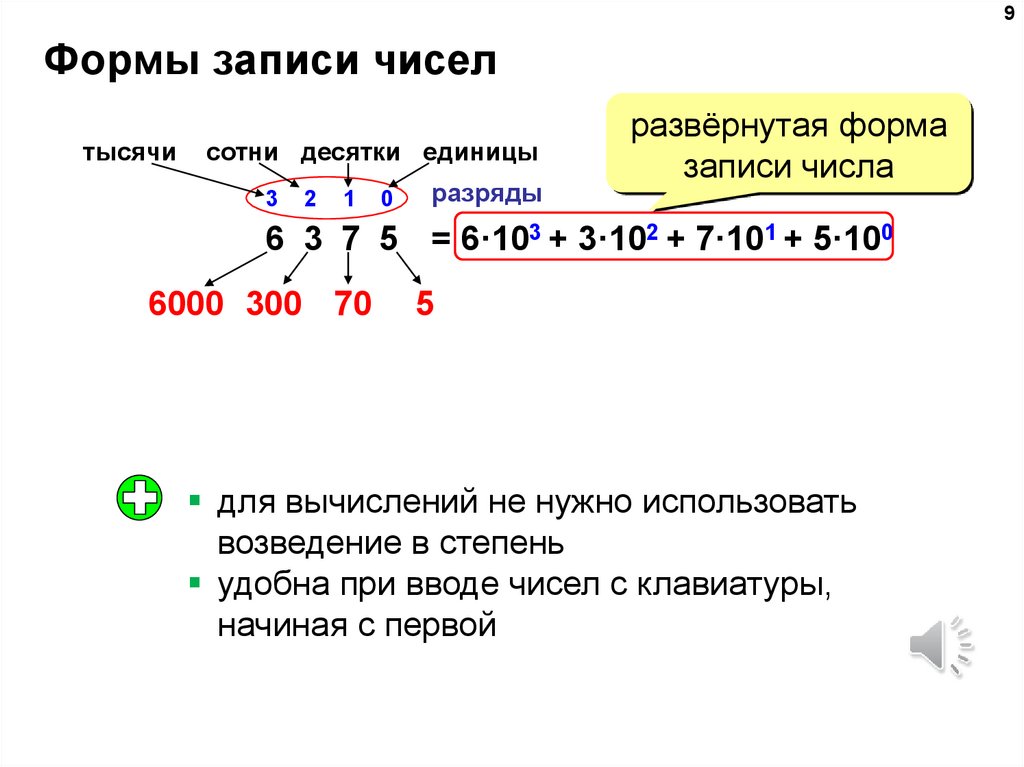 Формы записи чисел