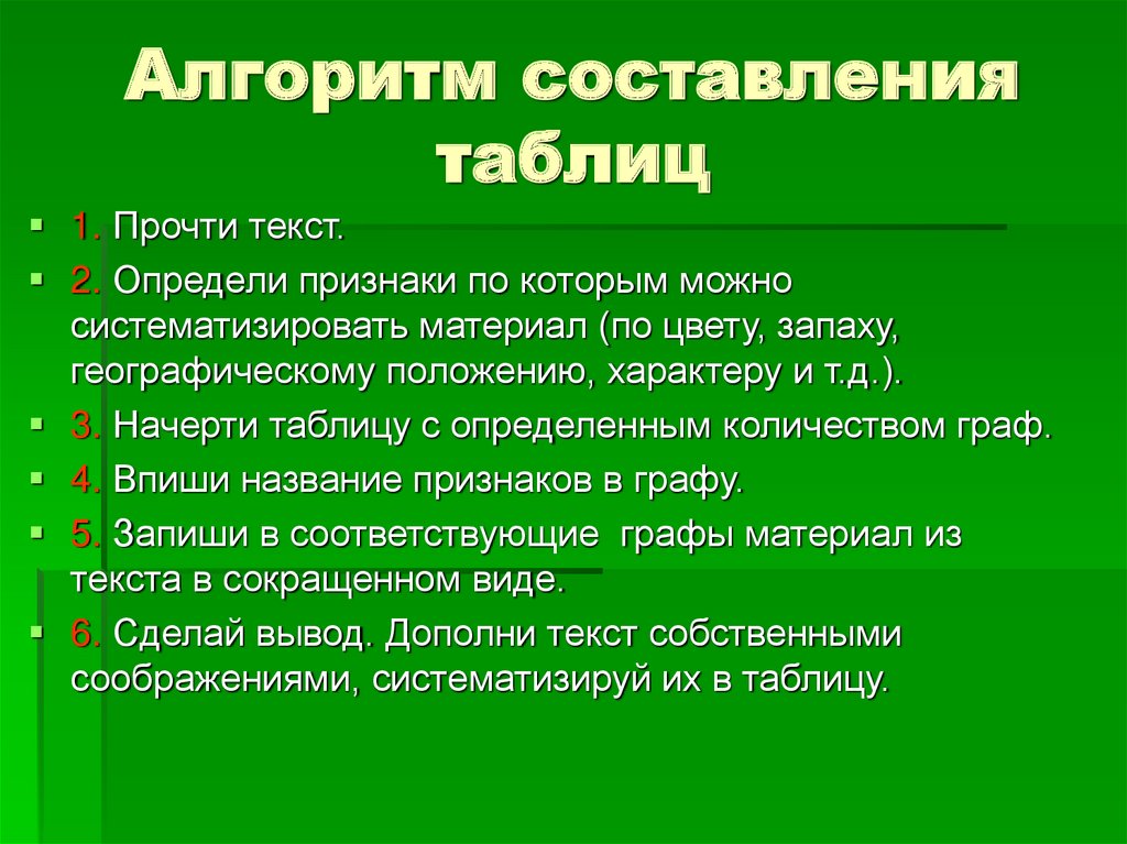 Алгоритм составления плана характеристики элемента 8 класс таблица с примерами