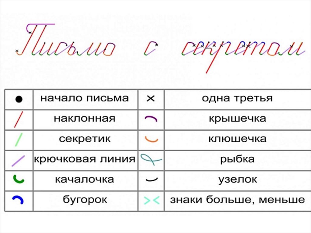 Место для образцов 7 букв