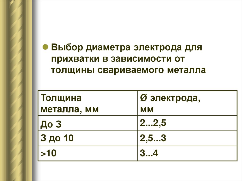 Диаметр электрода от толщины металла. Выбор диаметра электрода для прихваток зависит от. Выбор диаметра электрода от толщины металла. Выбор диаметра электрода в зависимости от толщины. Диаметр электрода в зависимости от толщины металла.