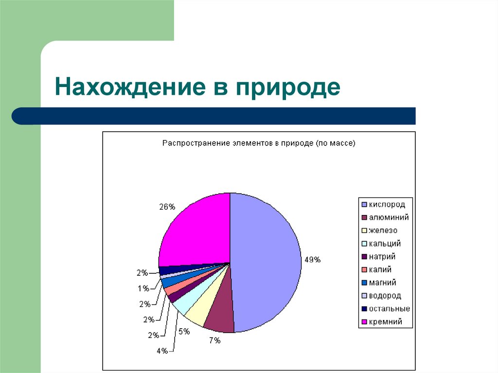 Нахождение в природе кислорода. Распространение алюминия в природе. Распространенность алюминия в природе. Распространенность алюминия в земной коре. Алюминий в природе диаграмма.