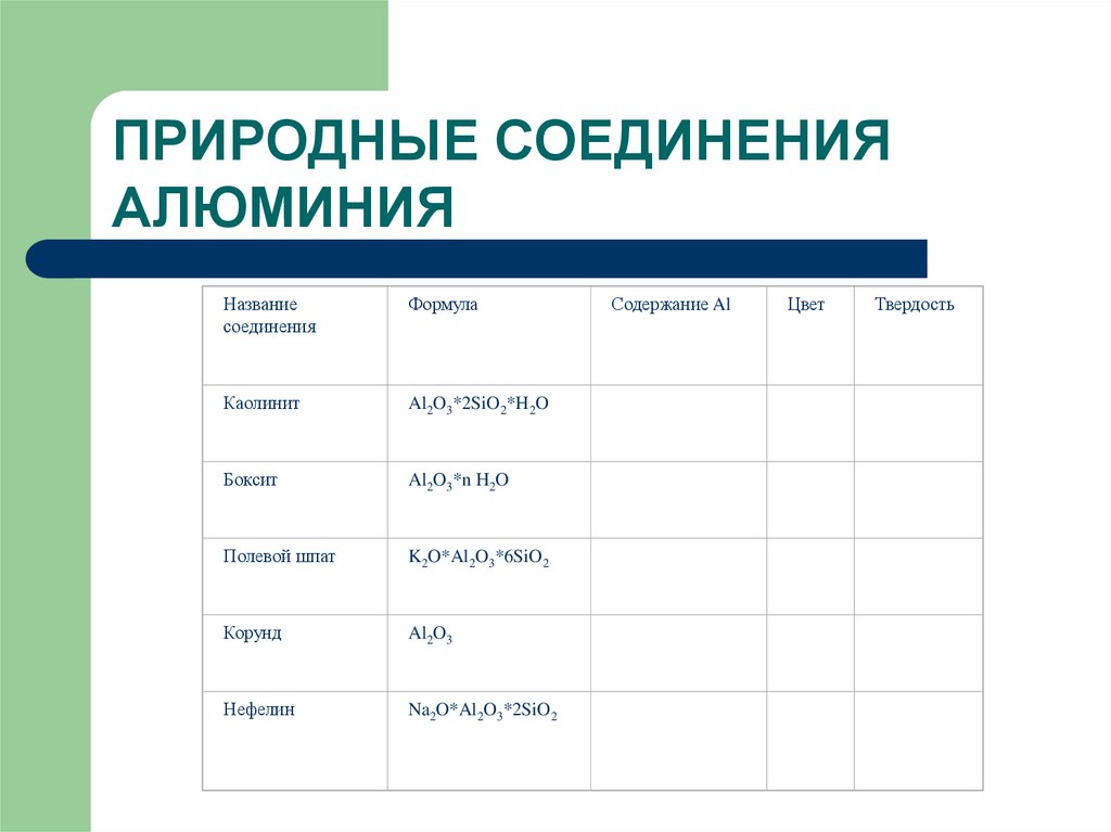 Формула соединения алюминия. Важнейшие соединения алюминия таблица. Соединения алюминия таблица формулы название. Формулы природных соединений алюминия. Важнейшие природные соединения алюминия таблица.