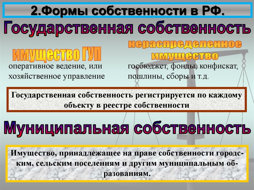 Управление собственностью тест. Формы собственности поп. Формы собственности тест. Кто управляет гос собственностью. Союз как форма собственности.