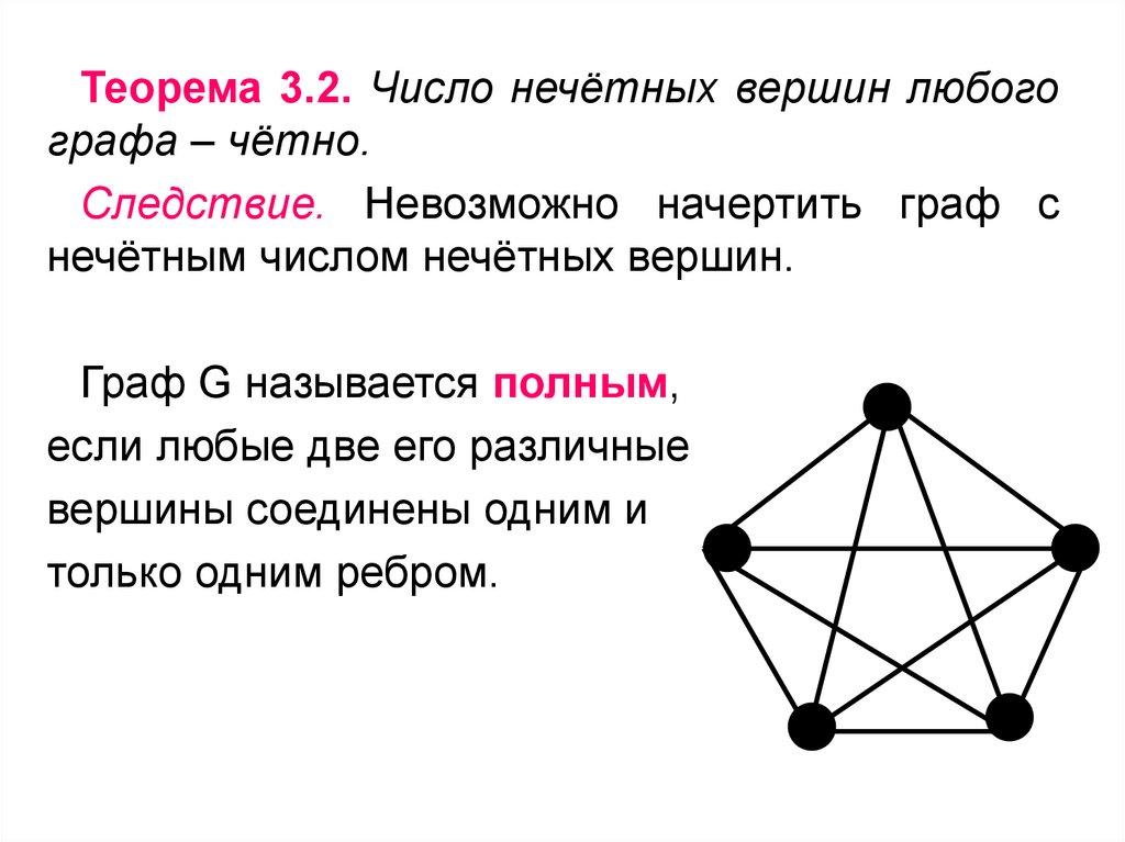 Презентация на тему графы в математике