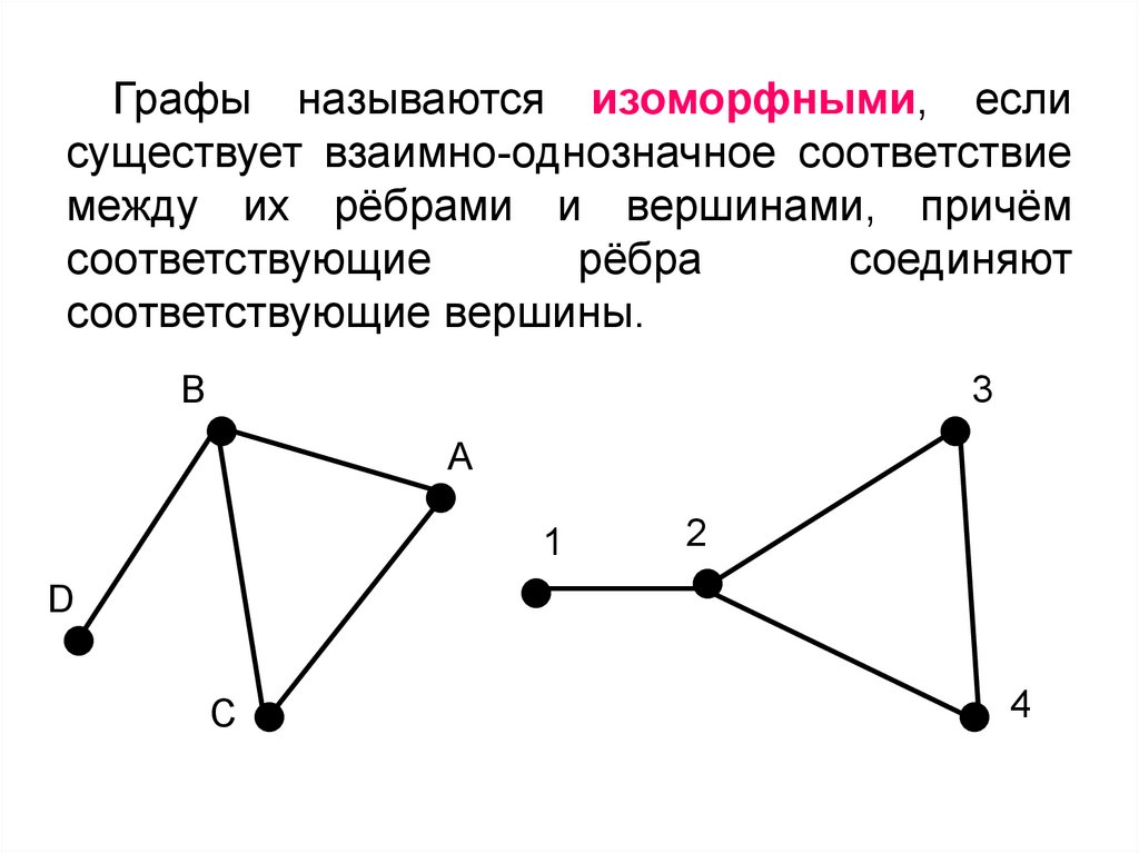 Почему графы одинаковые. Изоморфные графы 7 вершинами. Изоморфные графы с 6 вершинами. Изоморфные графы с 4 вершинами. Примеры изоморфных графов.