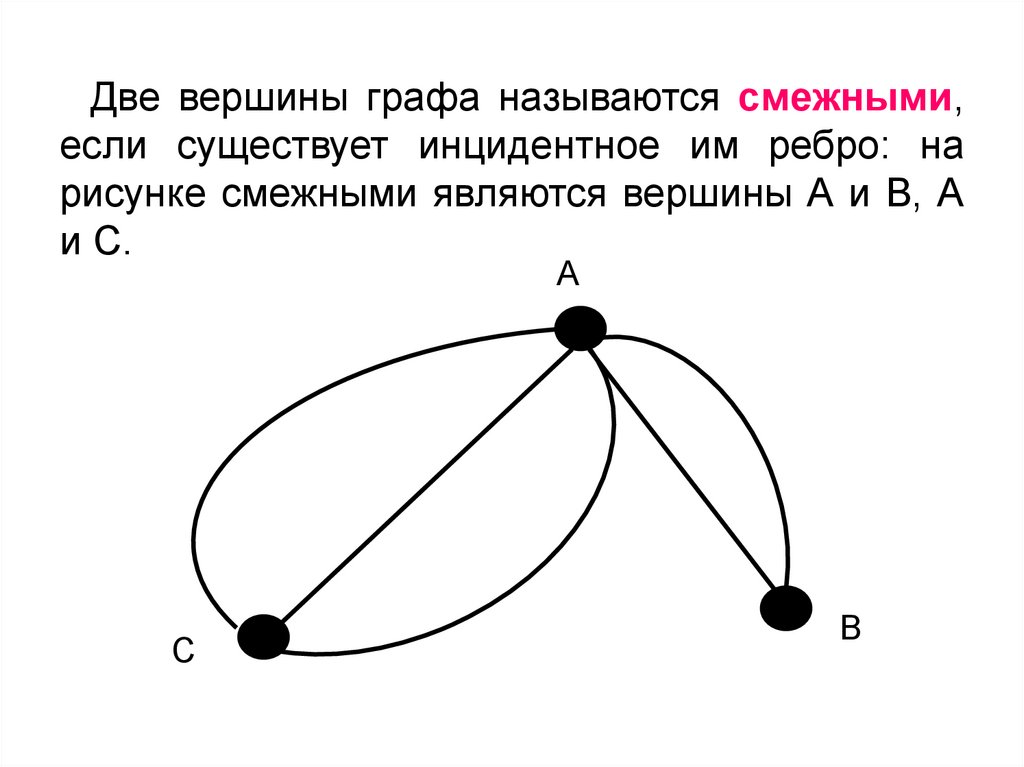 Доклад на тему графы