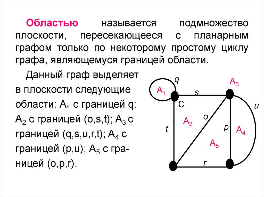 Графы дискретная математика презентация