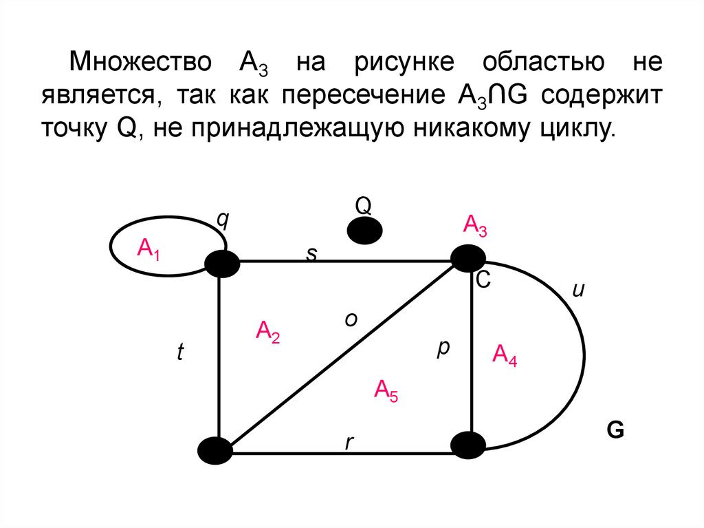 Графы дискретная математика