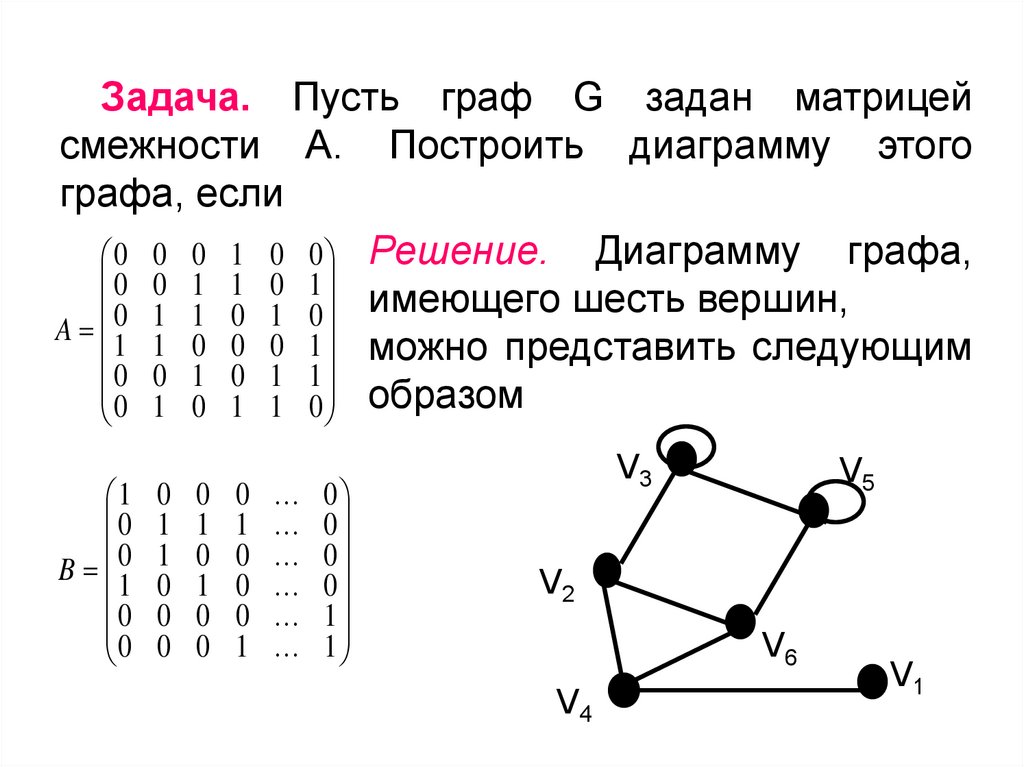 Диаграмма хассе строится