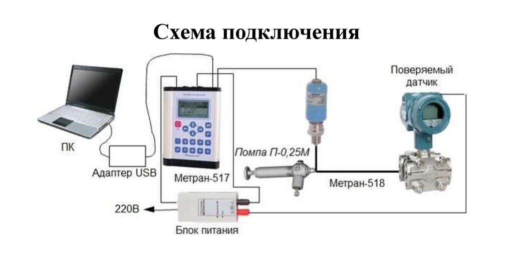 Сгоэс 2 схема подключения 4 20 ма