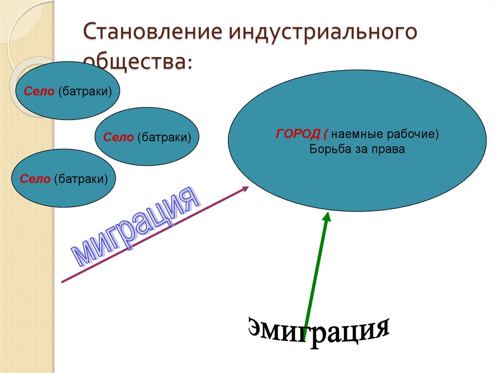 Индустриальное общество в начале 20 в презентация 9 класс