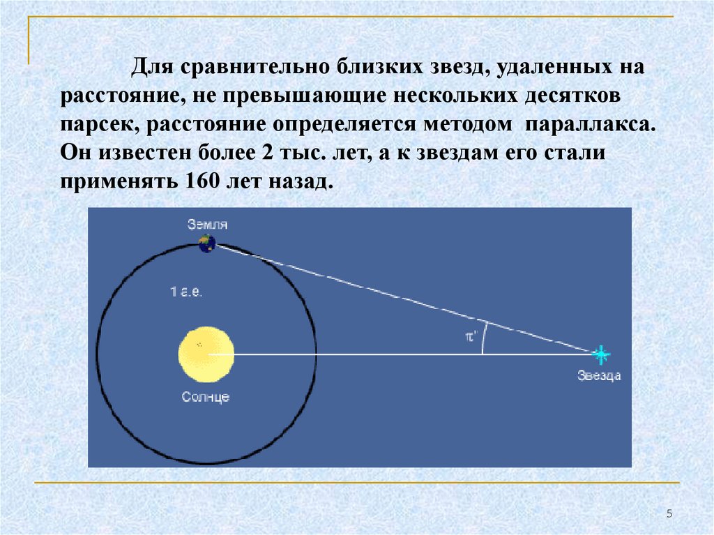 Расстояние до звезд. Параллакс секунда. Параллакс и Парсек. Метод горизонтального параллакса в астрономии. Параллакс солнца.