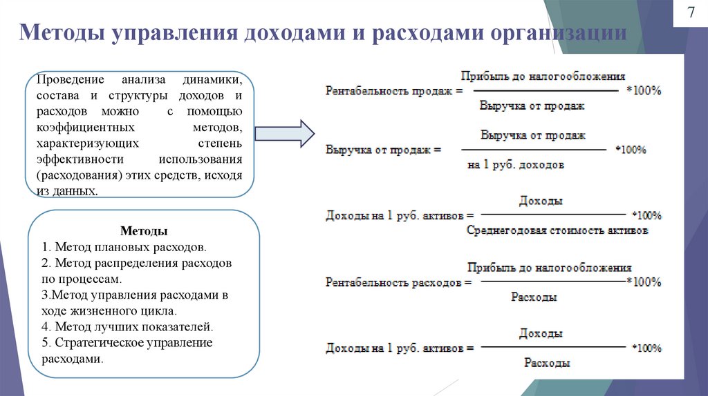 Методы управления доходами и расходами организации