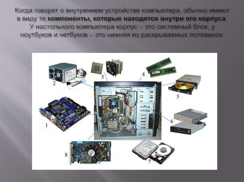 Состав системного блока компьютера схема. Устройство моего пк. Устройство моего пк. Схемы состав системного блока пк. Как это устроено.