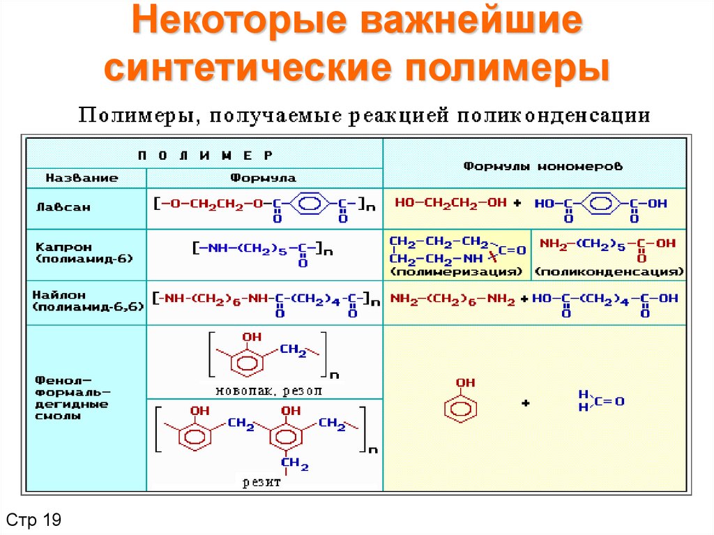 Схема получения искусственных полимеров